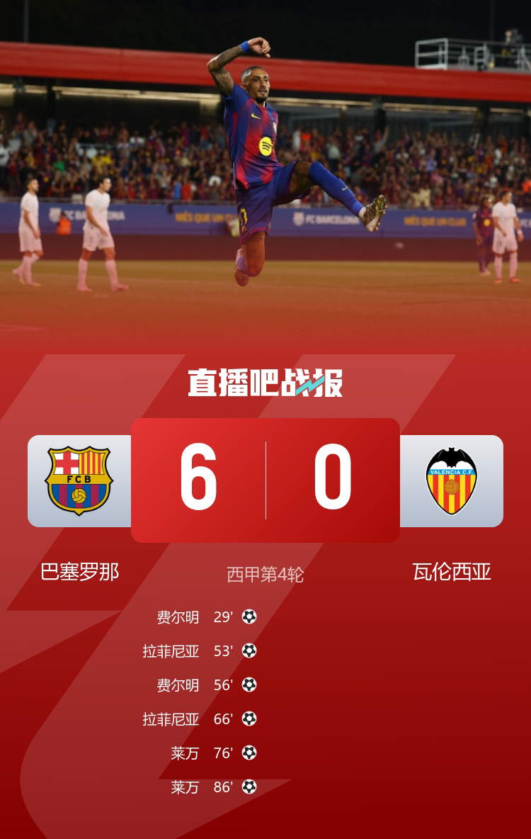 瓦伦西亚临场应变备战CBA常规赛曼城造点机会备战德国杯，媒体一致点评：萨拉赫连续三场比赛得分超过比分优势明显的简单介绍