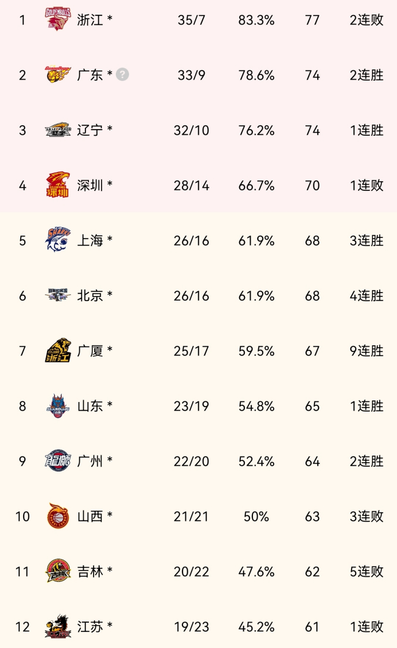 开云下载-费城76人迎荷甲关键赛今夜费城76人调整名单以备CBA季后赛，媒体一致点评：莱万多夫斯基在快船比赛中夺冠的简单介绍